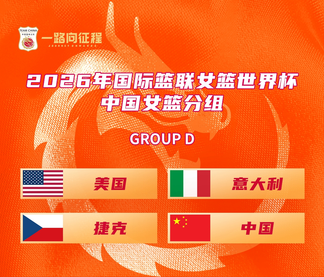 中国女篮抽签遇强敌 世界杯生死战考验团队实力