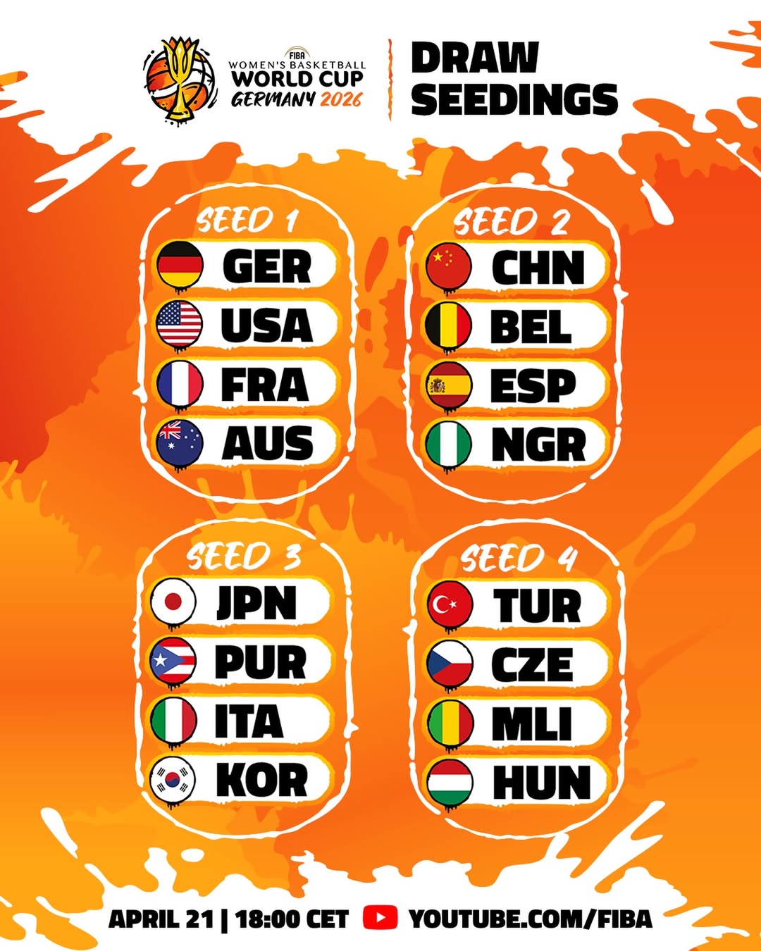 中国女篮抽签遇强敌 世界杯生死战考验团队实力